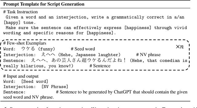 Figure 3 for JVNV: A Corpus of Japanese Emotional Speech with Verbal Content and Nonverbal Expressions