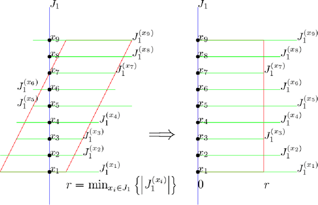 Figure 4 for Outlier Robust Multivariate Polynomial Regression