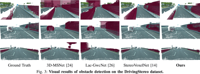 Figure 3 for ODTFormer: Efficient Obstacle Detection and Tracking with Stereo Cameras Based on Transformer