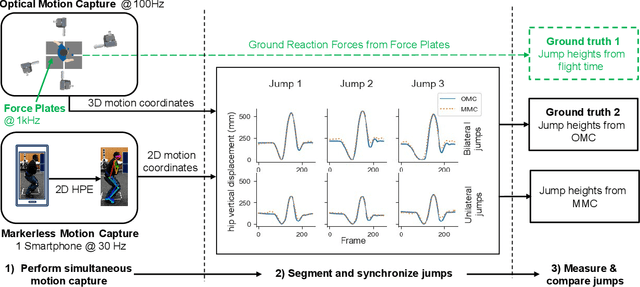 Figure 1 for Quantifying Jump Height Using Markerless Motion Capture with a Single Smartphone