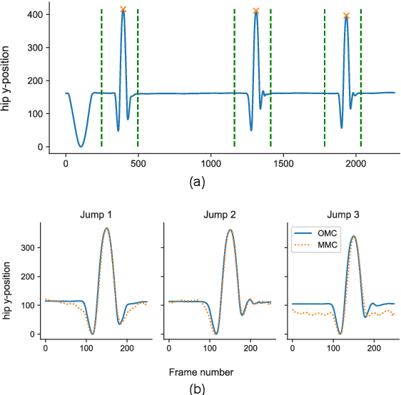 Figure 3 for Quantifying Jump Height Using Markerless Motion Capture with a Single Smartphone