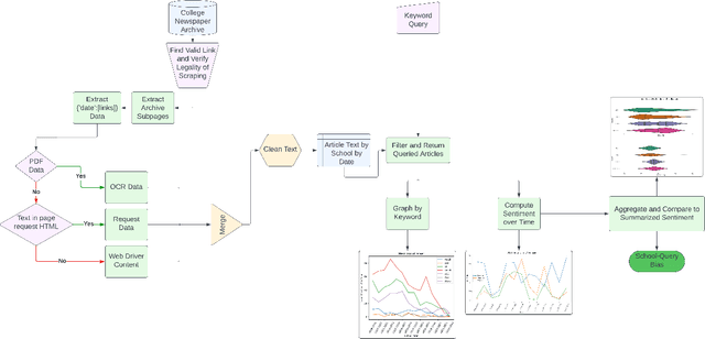 Figure 1 for Unsupervised Bias Detection in College Student Newspapers