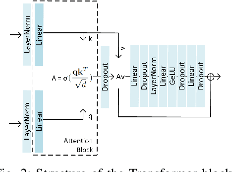 Figure 2 for Self-attention fusion for audiovisual emotion recognition with incomplete data
