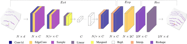 Figure 2 for Lidar Upsampling with Sliced Wasserstein Distance