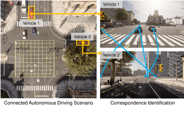 Figure 1 for Deep Masked Graph Matching for Correspondence Identification in Collaborative Perception