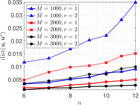 Figure 4 for Stable Tomography for Structured Quantum States