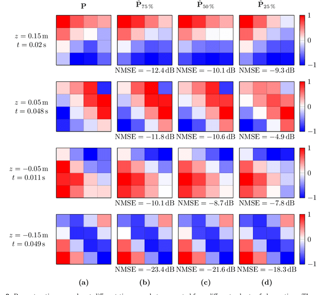 Figure 3 for Physics-Informed Neural Network for Volumetric Sound field Reconstruction of Speech Signals