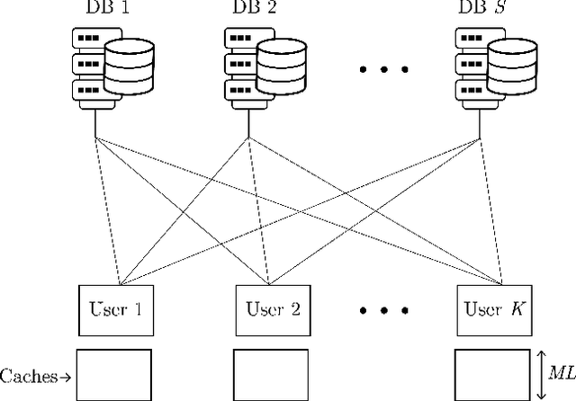 Figure 1 for On Cache-Aided Multi-User Private Information Retrieval with Small Caches