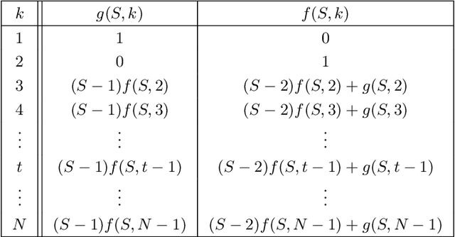 Figure 3 for On Cache-Aided Multi-User Private Information Retrieval with Small Caches