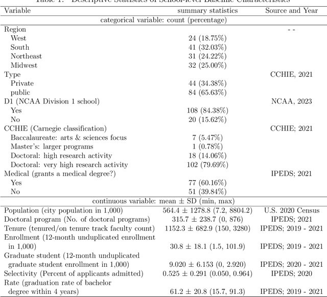 Figure 1 for Has Sentiment Returned to the Pre-pandemic Level? A Sentiment Analysis Using U.S. College Subreddit Data from 2019 to 2022