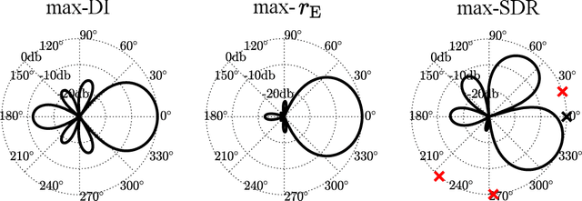 Figure 3 for Direction Specific Ambisonics Source Separation with End-To-End Deep Learning