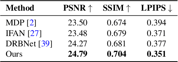 Figure 1 for $\text{DC}^2$: Dual-Camera Defocus Control by Learning to Refocus