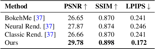 Figure 3 for $\text{DC}^2$: Dual-Camera Defocus Control by Learning to Refocus