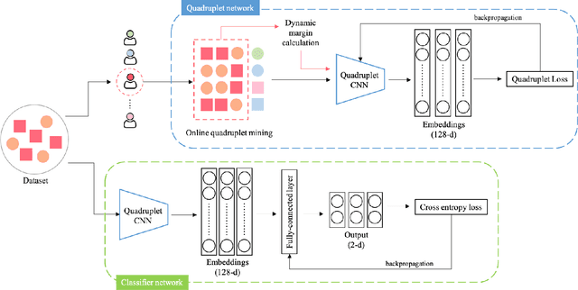 Figure 2 for Ugly Ducklings or Swans: A Tiered Quadruplet Network with Patient-Specific Mining for Improved Skin Lesion Classification