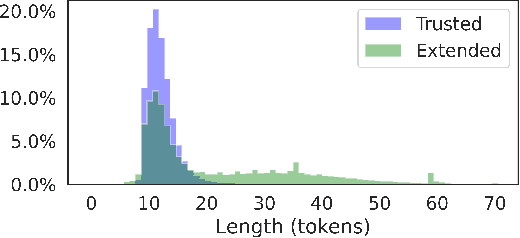 Figure 3 for CLID: Controlled-Length Image Descriptions with Limited Data