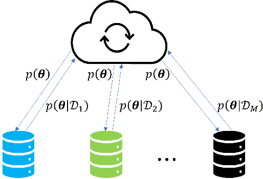 Figure 1 for Bayesian data fusion with shared priors