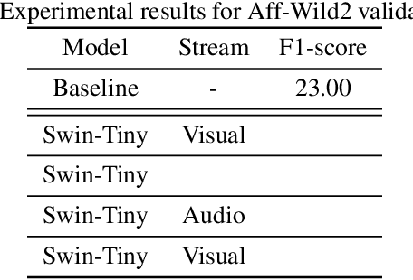 Figure 4 for Multi-Modal Facial Expression Recognition with Transformer-Based Fusion Networks and Dynamic Sampling