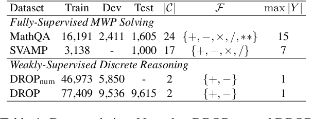 Figure 2 for Chaining Simultaneous Thoughts for Numerical Reasoning