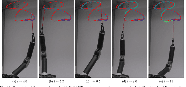 Figure 3 for Tracking Control for a Spherical Pendulum via Curriculum Reinforcement Learning