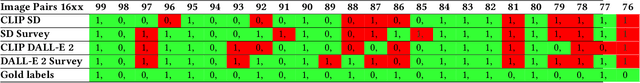 Figure 2 for Detecting Out-of-Context Image-Caption Pairs in News: A Counter-Intuitive Method