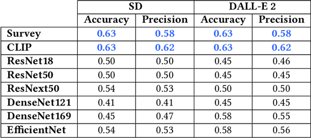 Figure 4 for Detecting Out-of-Context Image-Caption Pairs in News: A Counter-Intuitive Method