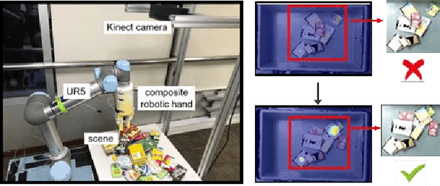 Figure 1 for Deep Reinforcement Learning for Robotic Pushing and Picking in Cluttered Environment
