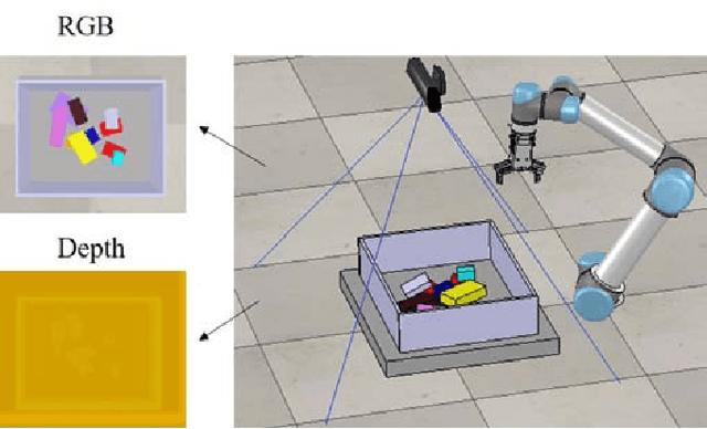 Figure 2 for Deep Reinforcement Learning for Robotic Pushing and Picking in Cluttered Environment