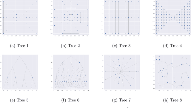 Figure 1 for The Numerical Stability of Hyperbolic Representation Learning