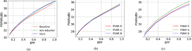 Figure 3 for JND-Based Perceptual Optimization For Learned Image Compression