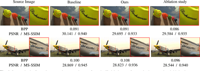 Figure 4 for JND-Based Perceptual Optimization For Learned Image Compression