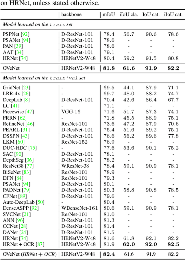 Figure 2 for OVeNet: Offset Vector Network for Semantic Segmentation