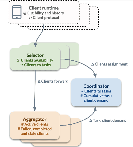 Figure 3 for Green Federated Learning