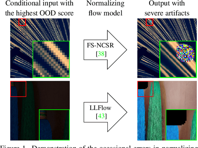 Figure 1 for On the Robustness of Normalizing Flows for Inverse Problems in Imaging