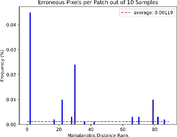 Figure 3 for On the Robustness of Normalizing Flows for Inverse Problems in Imaging