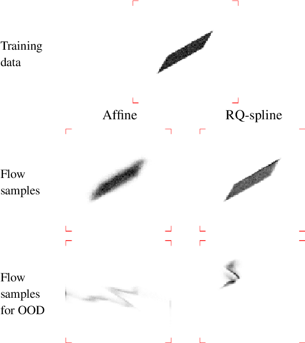 Figure 4 for On the Robustness of Normalizing Flows for Inverse Problems in Imaging