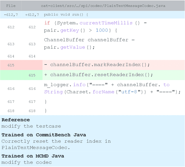 Figure 1 for CommitBench: A Benchmark for Commit Message Generation