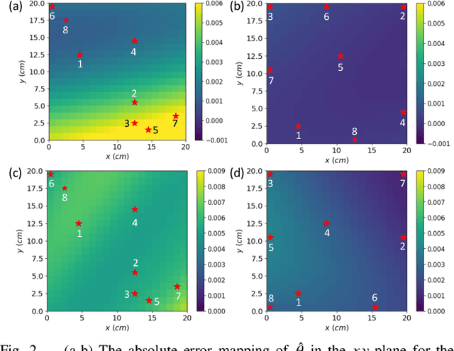 Figure 2 for Physics-constrained Active Learning for Soil Moisture Estimation and Optimal Sensor Placement