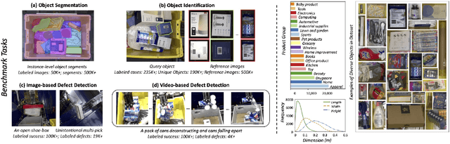 Figure 2 for ARMBench: An Object-centric Benchmark Dataset for Robotic Manipulation