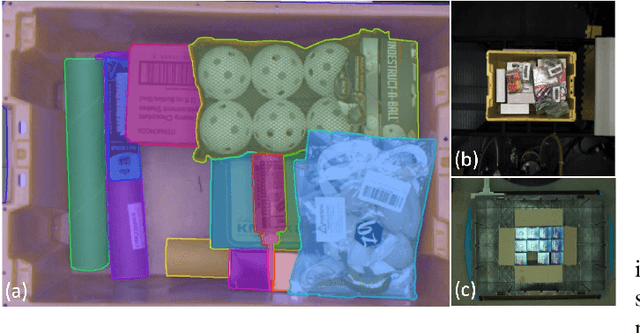 Figure 3 for ARMBench: An Object-centric Benchmark Dataset for Robotic Manipulation