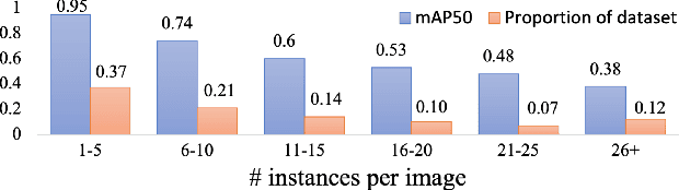 Figure 4 for ARMBench: An Object-centric Benchmark Dataset for Robotic Manipulation
