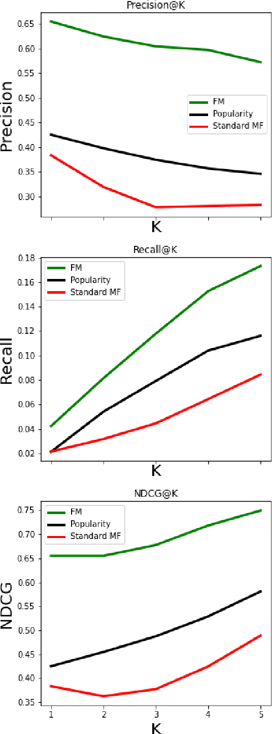 Figure 1 for Supplier Recommendation in Online Procurement