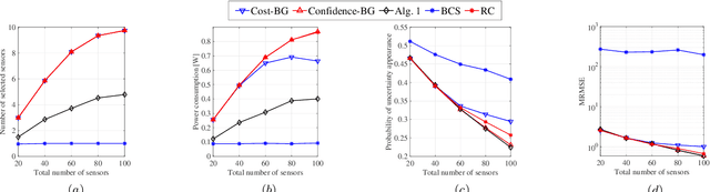 Figure 4 for Scheduling Policy for Value-of-Information (VoI) in Trajectory Estimation for Digital Twins