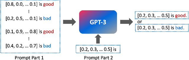 Figure 1 for GPT4MIA: Utilizing Geneative Pre-trained Transformer (GPT-3) as A Plug-and-Play Transductive Model for Medical Image Analysis