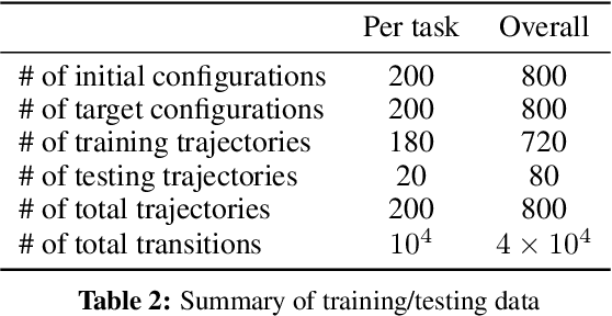 Figure 4 for Learning Generalizable Tool-use Skills through Trajectory Generation