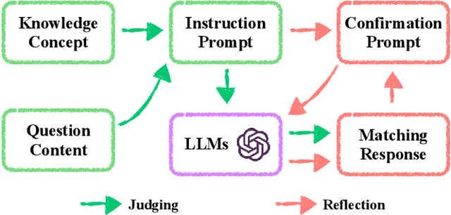 Figure 1 for Automate Knowledge Concept Tagging on Math Questions with LLMs