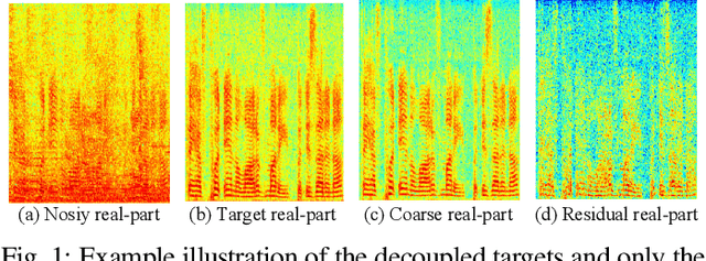 Figure 1 for A General Deep Learning Speech Enhancement Framework Motivated by Taylor's Theorem