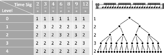 Figure 3 for Predicting Music Hierarchies with a Graph-Based Neural Decoder