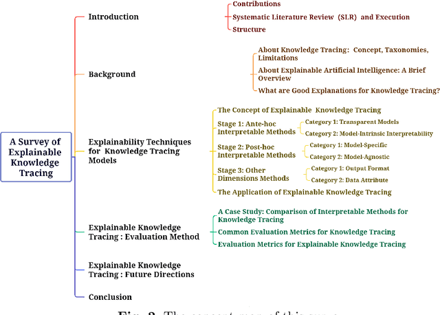 Figure 3 for A Survey of Explainable Knowledge Tracing