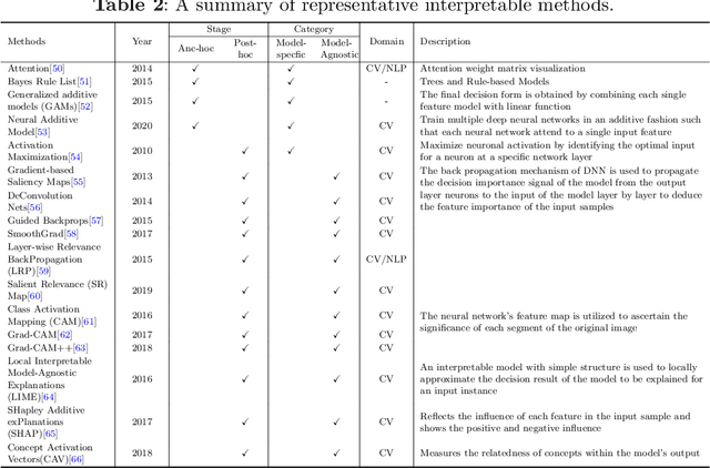 Figure 4 for A Survey of Explainable Knowledge Tracing