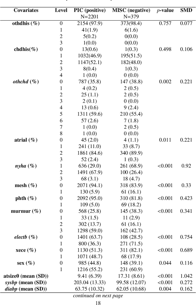 Figure 4 for Causal Rule Learning: Enhancing the Understanding of Heterogeneous Treatment Effect via Weighted Causal Rules